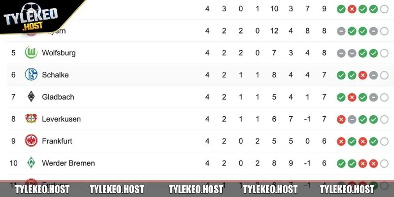 Ai sẽ vô địch? Ai sẽ xuống hạng?