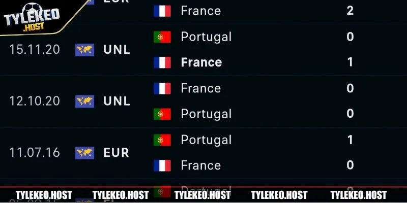 Tham gia kèo dự đoán chính xác tỷ số là một cuộc chơi cân não