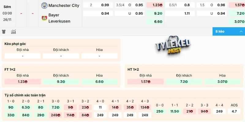 Nhận định kèo Man City vs Bayer Leverkusen