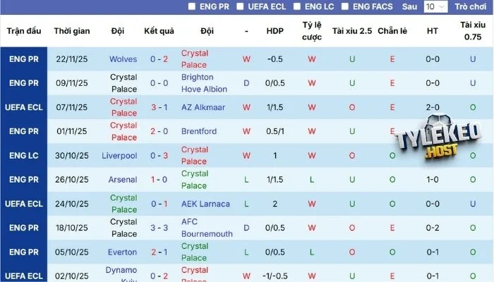 Tình hình của Crystal Palace