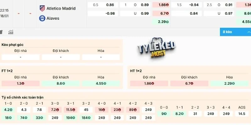 Soi kèo trận Atletico tiếp đón Alaves