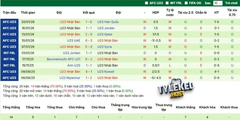 Hiệu quả ra sân Nhật Bản