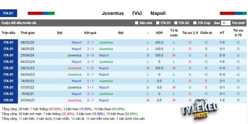 Cán cân so tài giữa Juventus và Napoli