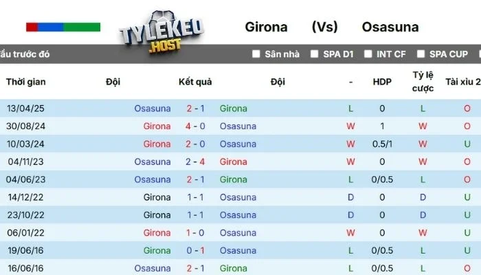 Lịch sử đối đầu Girona vs Osasuna