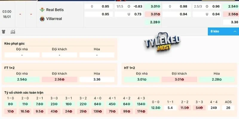 Soi kèo Real Betis đối đầu Villarreal