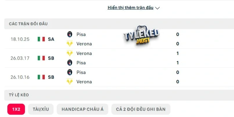 Tổng hợp kết quả các trận trước đó của Hellas Verona vs Pisa