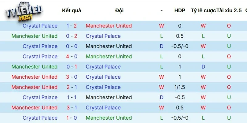 Kết quả những cuộc so tài trước đó