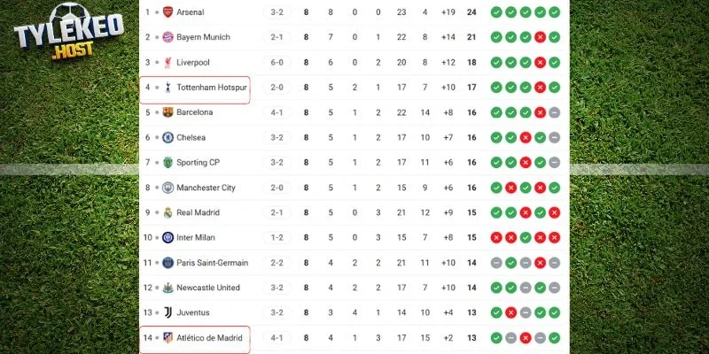 Cục diện thứ bậc của hai đội trên BXH C1