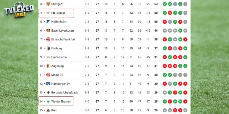Thứ hạng cặp đấu Bremen vs RB Leipzig