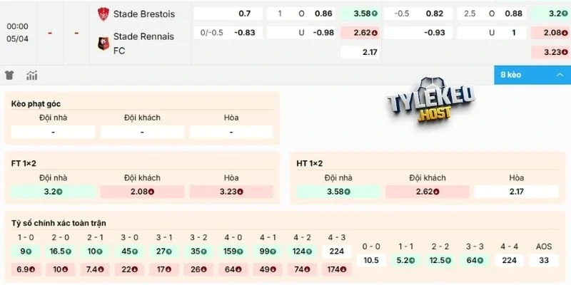 Dự đoán kèo Brest vs Rennes