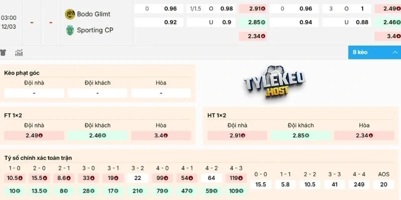 Dự đoán kèo giữa Bodo Glimt vs Sporting CP