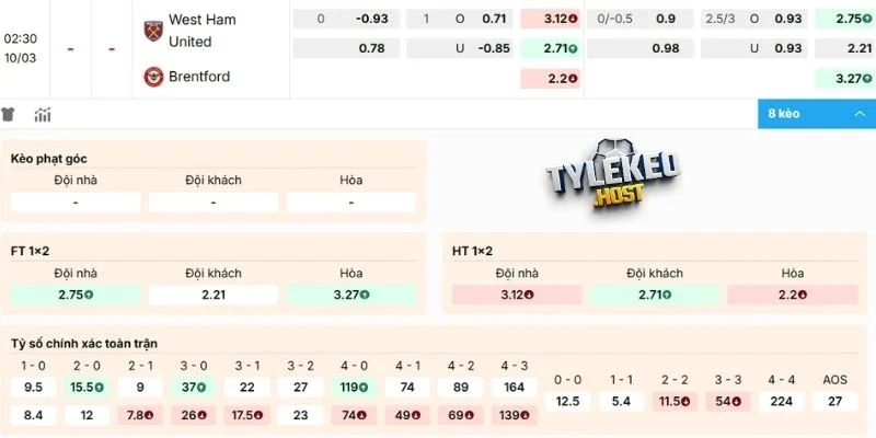 Dự đoán kèo nhà cái trận West Ham United vs Brentford