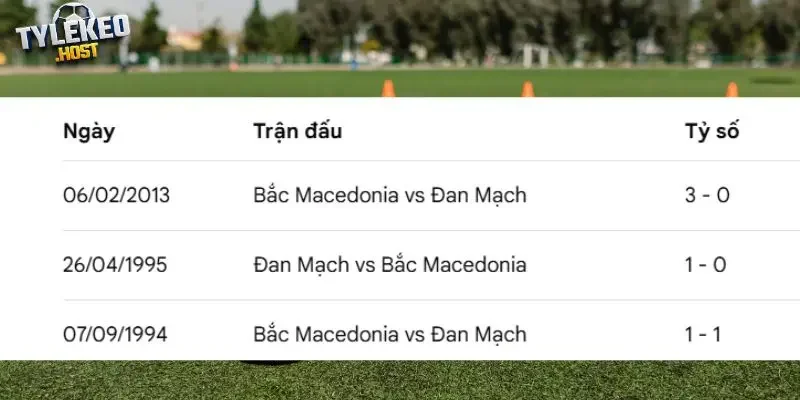 Kết quả cặp đấu Đan Mạch vs Bắc Macedonia