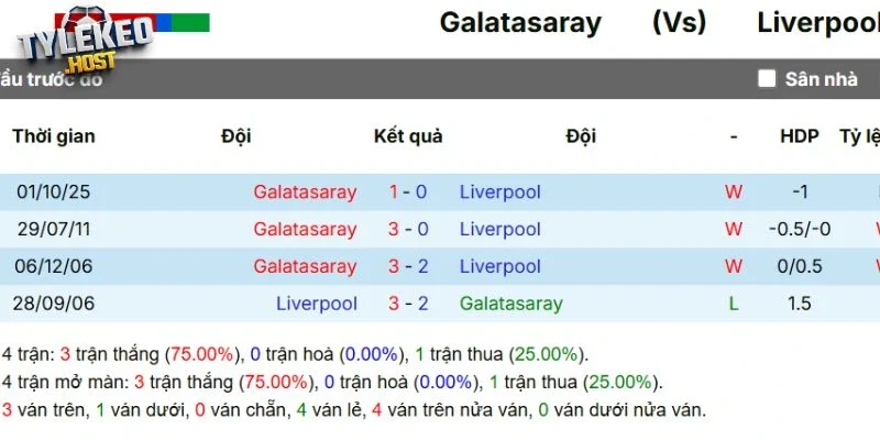 Nhìn lại lịch sử tranh tài giữa Galatasaray vs Liverpool