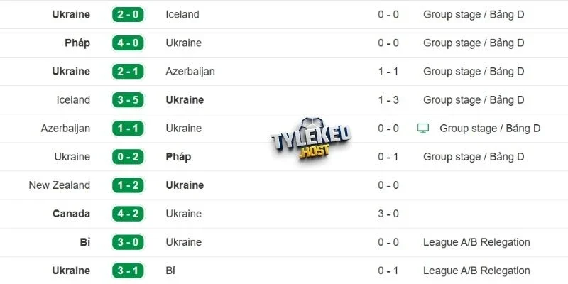 Phong độ của Ukraine 