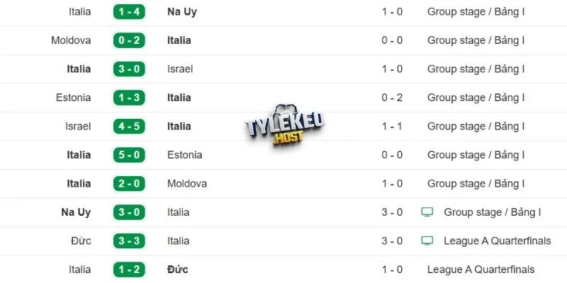 Thành tích của Italy 