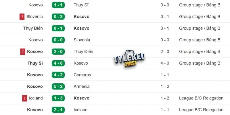 Thống kê kết quả gần nhất của Kosovo