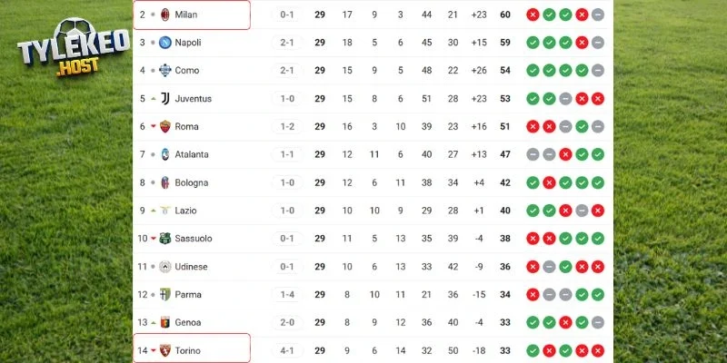 Vị trí của AC Milan vs Torino tại giải đấu