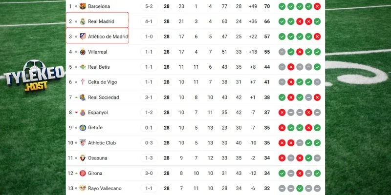 Vị trí hai CLB tại giải