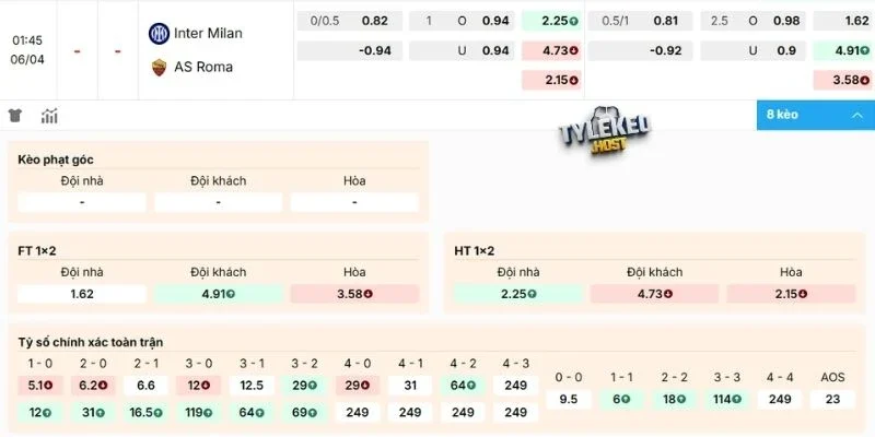 Soi kèo trận Inter Milan vs Roma