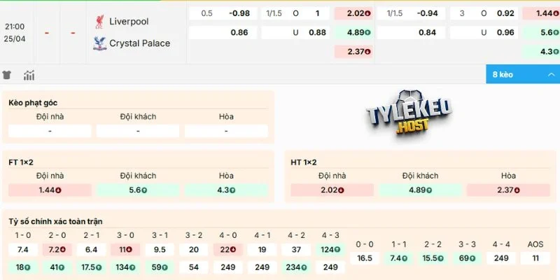 Dự đoán kèo Liverpool vs Crystal Palace