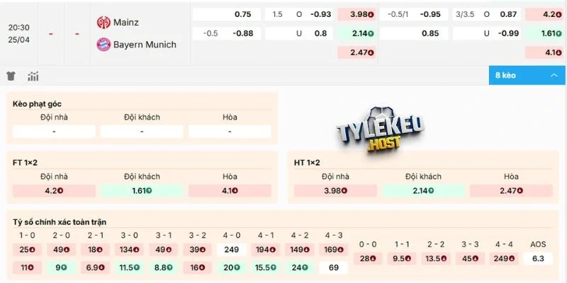 Phân tích các kèo trận Mainz 05 vs Bayern Munich