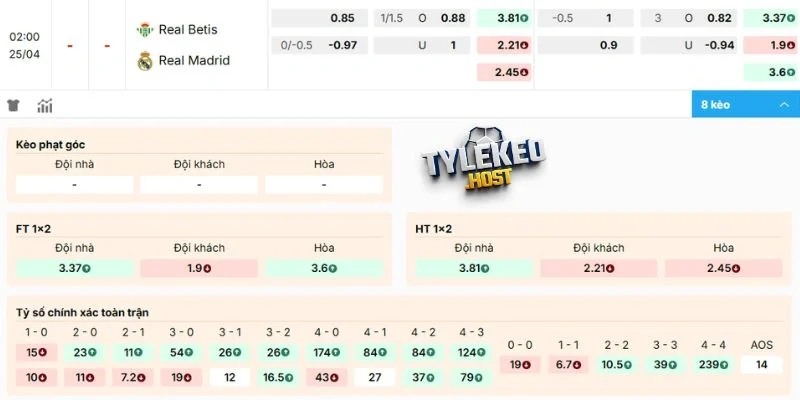 Phân tích soi kèo Real Betis vs Real Madrid