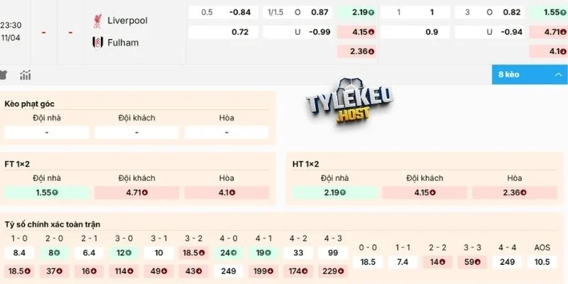 Phân tích và soi kèo Liverpool vs Fulham