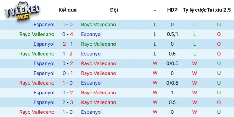 Kết quả đối đầu Vallecano vs Espanyol