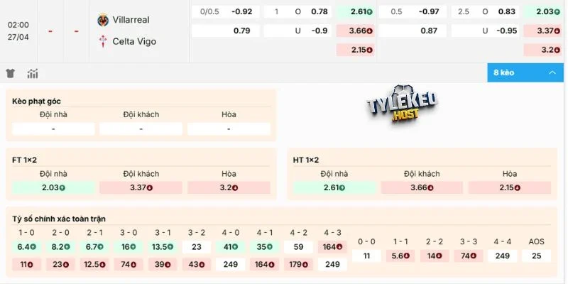 Dự đoán kèo Villarreal vs Celta de Vigo
