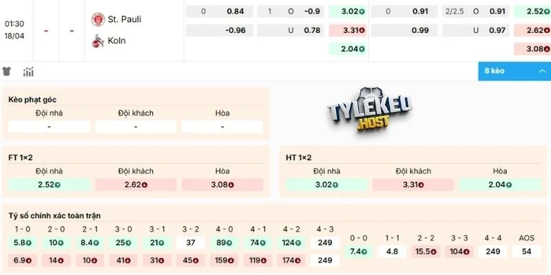 Phân tích kèo nhà cái St. Pauli vs Köln