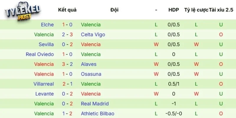 Phong độ của Valencia