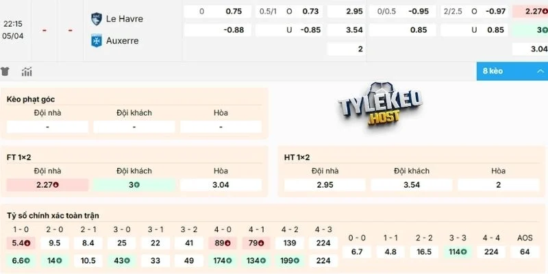 Soi kèo trận Le Havre vs Auxerre