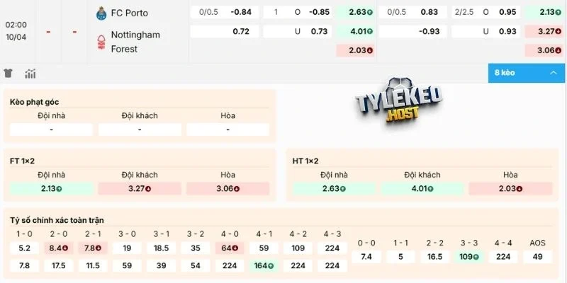 Soi kèo trận Porto vs Nottingham Forest