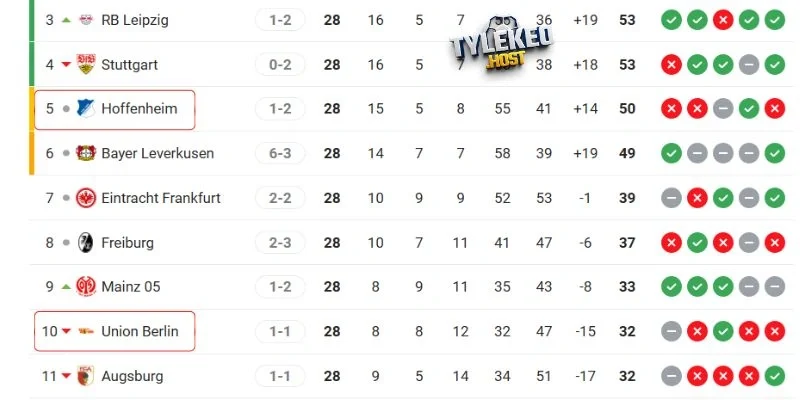 Vị trí của Heidenheim vs Union Berlin tại Bundesliga