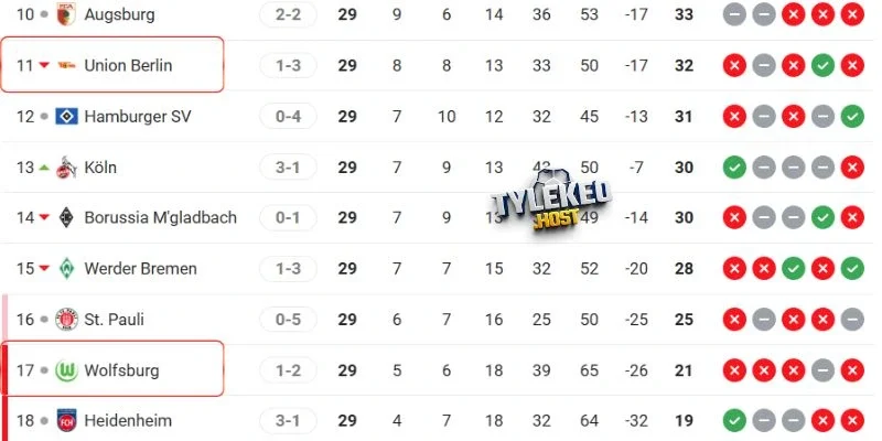 Vị trí của Union Berlin vs Wolfsburg tại giải đấu