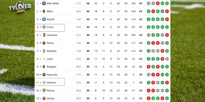 Vị trí của Udinese vs Como tại Serie A