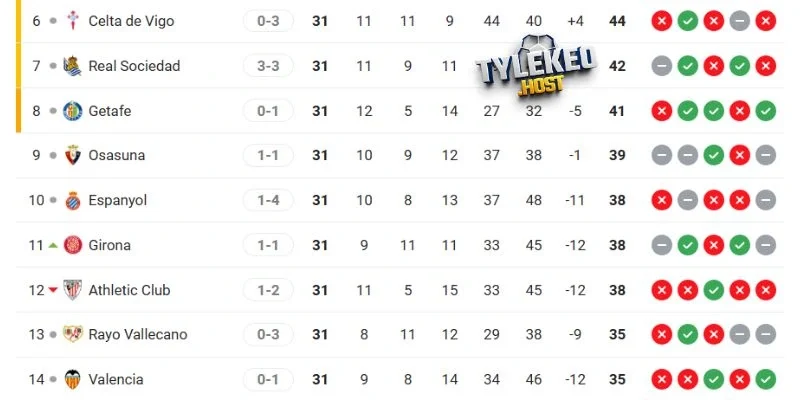 Vị trí của Athletic Club vs Osasuna tại giải đấu