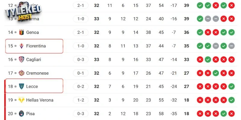 Vị trí của Lecce vs Fiorentina tại Serie A
