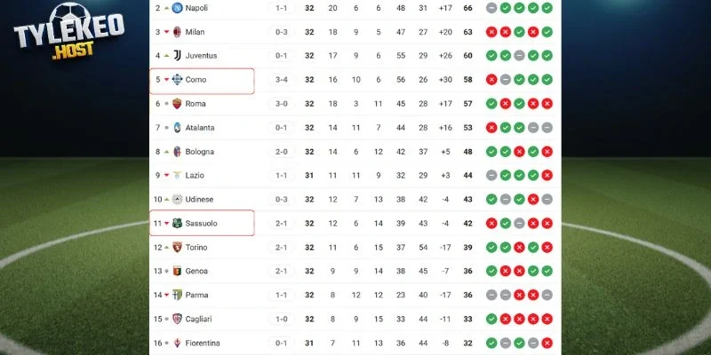 Vị trí của Sassuolo vs Como tại Serie A
