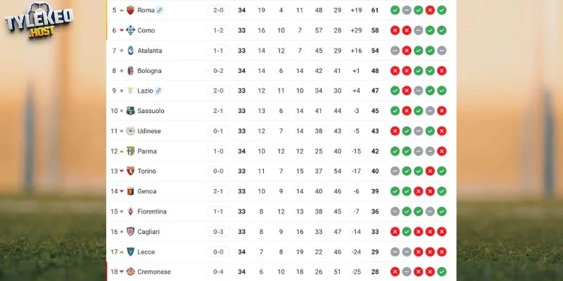 Vị trí của Cagliari vs Atalanta tại Serie A