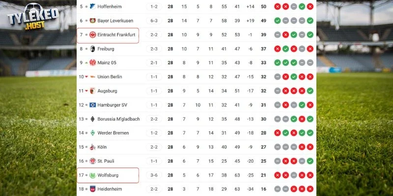 Vị trí của Wolfsburg vs Frankfurt ở giải đấu